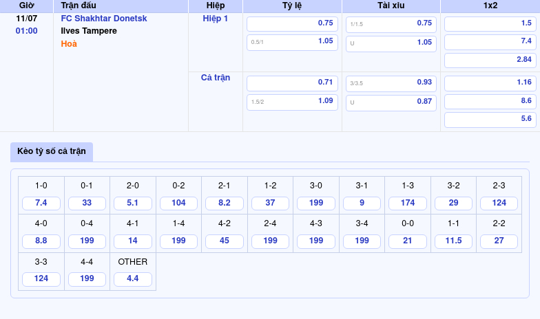 Nhận định và soi kèo FC Shakhtar Donetsk vs Ilves Tampere Cuộc đối đầu nhiều bất ngờ 2 Thông tin bảng tỷ lệ kèo bóng đá FC Shakhtar Donetsk vs Ilves Tampere