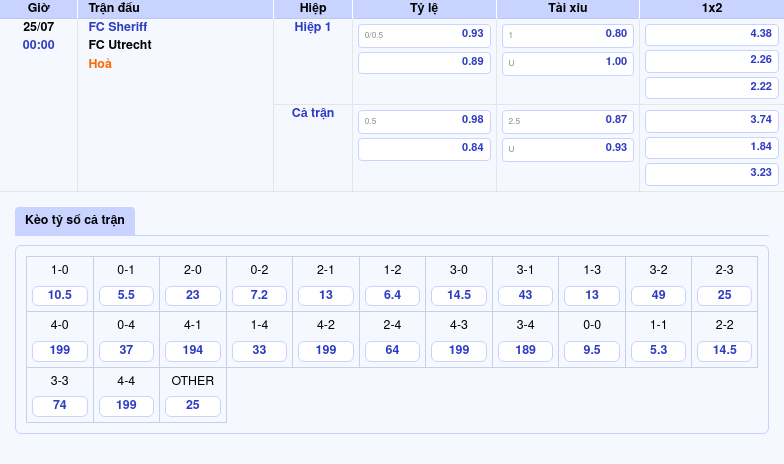 Nhận định soi kèo FC Sheriff vs FC Utrecht Cuộc đối đầu kịch tính tại C2 2 Thông tin bảng tỷ lệ kèo bóng đá FC Sheriff vs FC Utrecht