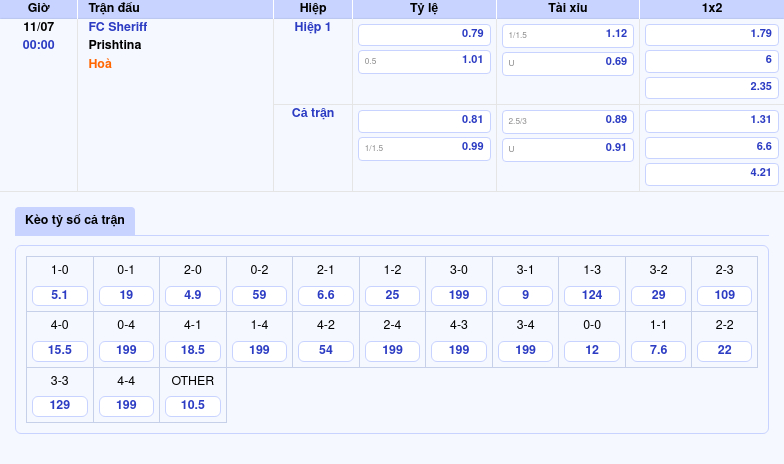 Soi kèo trận đấu FC Sheriff vs Prishtina Cuộc đối đầu hấp dẫn tại C2 2 Thông tin bảng tỷ lệ kèo bóng đá FC Sheriff vs Prishtina
