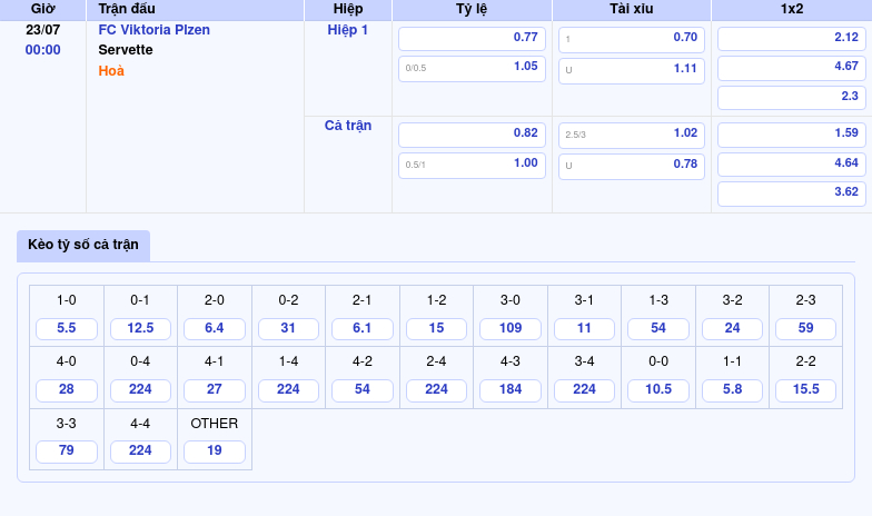 Nhận định soi kèo FC Viktoria Plzen vs Servette Lợi thế nghiêng về đội chủ nhà 2 Thông tin bảng tỷ lệ kèo bóng đá FC Viktoria Plzen vs Servette