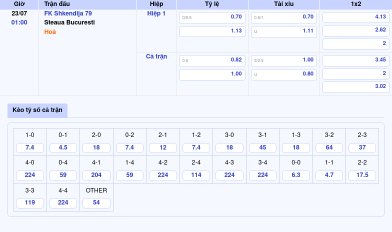 Nhận định soi kèo FK Shkendija 79 vs Steaua Bucuresti Ai sẽ chiếm lợi thế 2 Thông tin bảng tỷ lệ kèo bóng đá FK Shkendija 79 vs Steaua Bucuresti