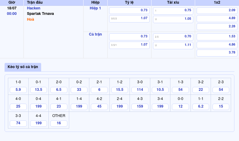 Nhận định trận đấu Hacken vs Spartak Trnava Ưu thế nghiêng về đội bóng Thụy Điển 2 Thông tin bảng tỷ lệ kèo bóng đá Hacken vs Spartak Trnava
