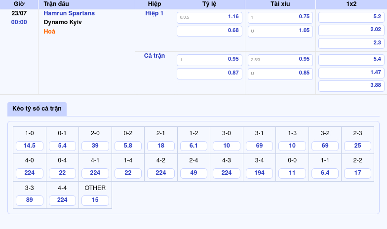 Nhận định soi kèo trận Hamrun Spartans vs Dynamo Kyiv Bất ngờ lớn đang chờ đón 2 Thông tin bảng tỷ lệ kèo bóng đá Hamrun Spartans vs Dynamo Kyiv