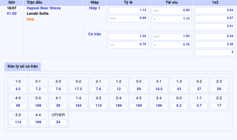 Nhận định bóng đá Hapoel Beer Sheva vs Levski Sofia Cuộc đấu cân tài tại C2 2 Thông tin bảng tỷ lệ kèo bóng đá Hapoel Beer Sheva vs Levski Sofia