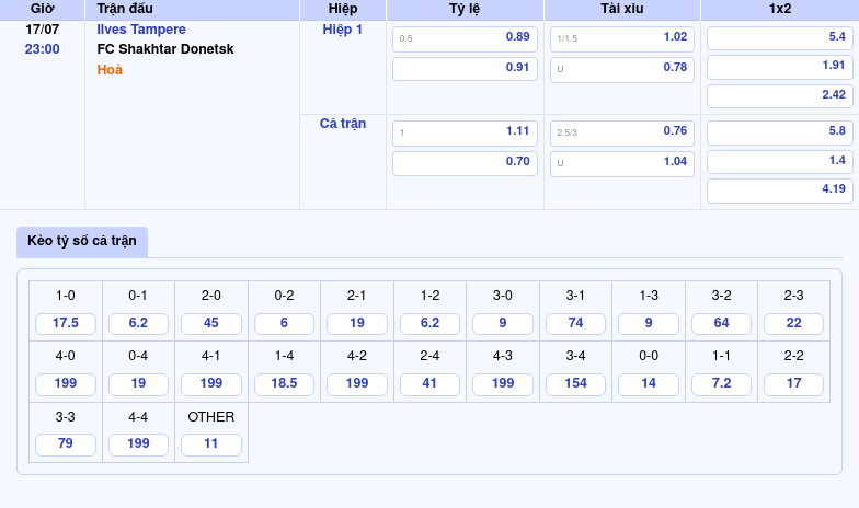 Nhận định soi kèo Ilves Tampere vs FC Shakhtar Donetsk Tìm kiếm lợi thế tại đấu trường châu lục 2 Thông tin bảng tỷ lệ kèo bóng đá Ilves Tampere vs FC Shakhtar Donetsk