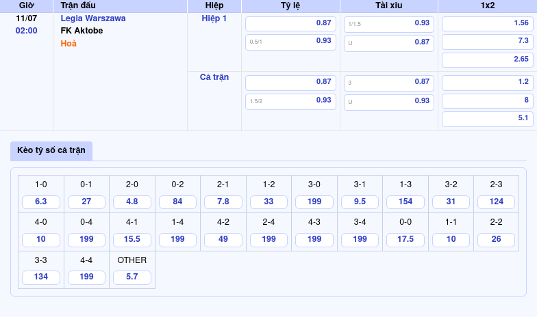 Nhận định soi kèo Legia Warszawa vs FK Aktobe Cuộc chạm trán đầy hấp dẫn tại giải C2 2 Thông tin bảng tỷ lệ kèo bóng đá Legia Warszawa vs FK Aktobe