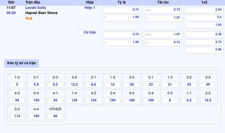 Nhận định soi kèo Levski Sofia vs Hapoel Beer Sheva Cuộc đối đầu hấp dẫn tại đấu trường C2 2 Thông tin bảng tỷ lệ kèo bóng đá Levski Sofia vs Hapoel Beer Sheva