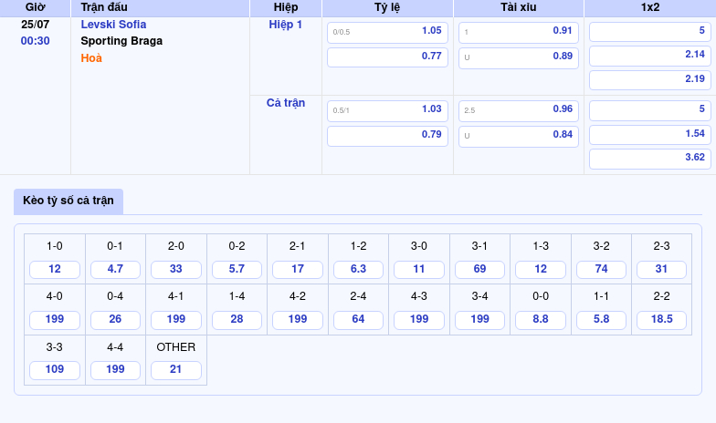 Nhận định soi kèo Levski Sofia vs Sporting Braga Chờ đợi sự khác biệt từ đội khách 2 Thông tin bảng tỷ lệ kèo bóng đá Levski Sofia vs Sporting Braga
