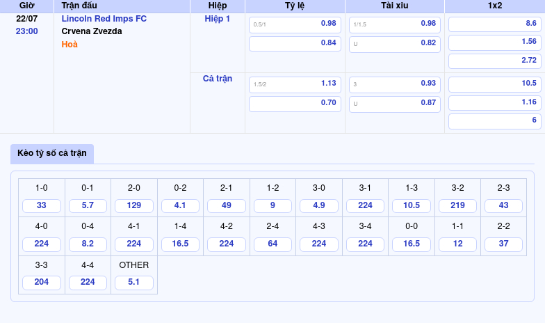 Nhận định soi kèo Lincoln Red Imps FC vs Crvena Zvezda Thử thách lớn cho đội chủ nhà 2 Thông tin bảng tỷ lệ kèo bóng đá Lincoln Red Imps FC vs Crvena Zvezda