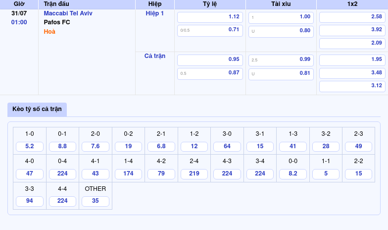Nhận định Soi kèo trận Maccabi Tel Aviv vs Pafos FC Cuộc đối đầu đầy cân não tại vòng loại C1 2 Thông tin bảng tỷ lệ kèo bóng đá Maccabi Tel Aviv vs Pafos FC