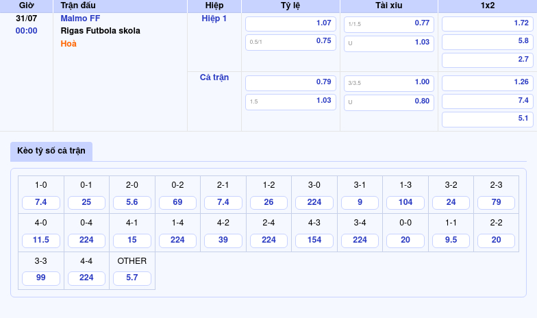 Nhận định soi kèo Malmo FF vs Rigas Futbola skola Lợi thế cho đội chủ nhà 2 Thông tin bảng tỷ lệ kèo bóng đá Malmo FF vs Rigas Futbola skola