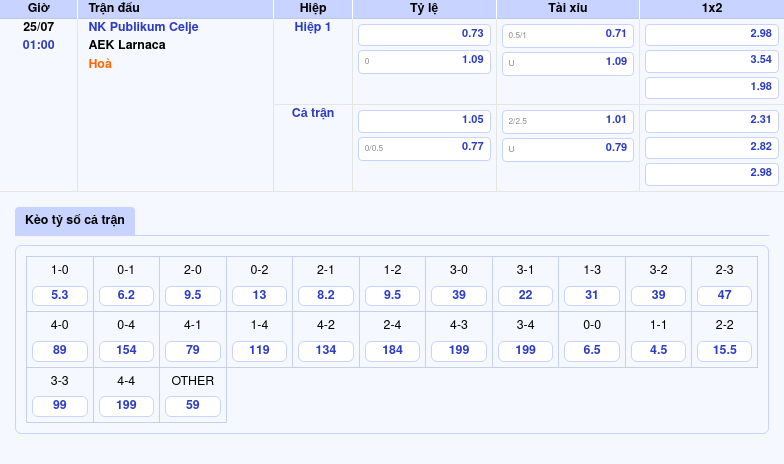 Soi kèo NK Publikum Celje vs AEK Larnaca Cân tài cân sức tại sân chơi châu Âu 2 Thông tin bảng tỷ lệ kèo bóng đá NK Publikum Celje vs AEK Larnaca