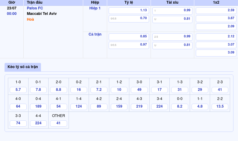 Nhận định soi kèo trận Pafos FC vs Maccabi Tel Aviv Cuộc đọ sức đầy tính toán 2 Thông tin bảng tỷ lệ kèo bóng đá Pafos FC vs Maccabi Tel Aviv