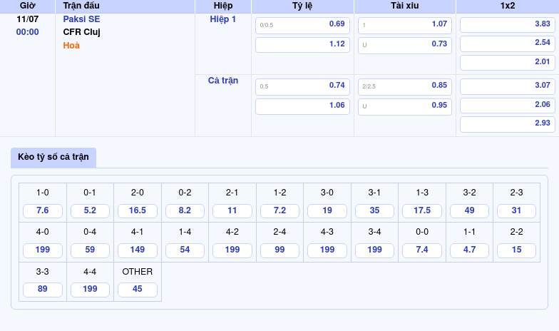 Nhận định soi kèo Paksi SE vs CFR Cluj 00:00 ngày 11/07 Thử thách đến từ Romania 2 Thông tin bảng tỷ lệ kèo bóng đá Paksi SE vs CFR Cluj