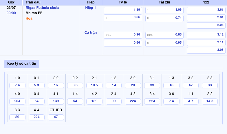 Rigas Futbola skola vs Malmo FF Soi kèo nhận định và dự đoán kết quả trận đấu kịch tính tại C1 2 Thông tin bảng tỷ lệ kèo bóng đá Rigas Futbola skola vs Malmo FF