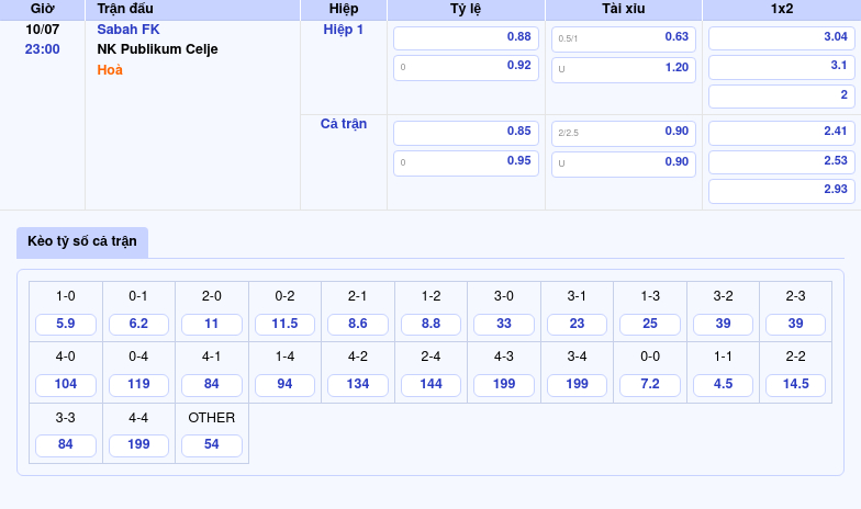 Nhận định soi kèo Sabah FK vs NK Publikum Celje Cuộc đối đầu hấp dẫn tại đấu trường C2 2 Thông tin bảng tỷ lệ kèo bóng đá Sabah FK vs NK Publikum Celje