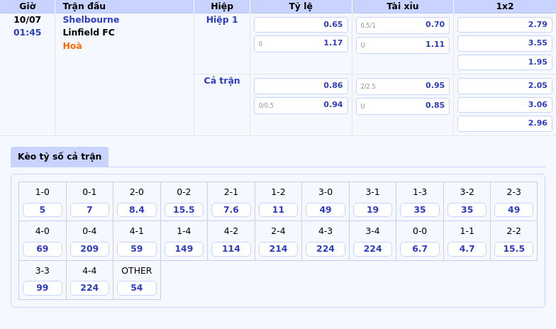 Nhận định soi kèo Shelbourne vs Linfield FC Cuộc đối đầu hấp dẫn tại giải C1 2 Thông tin bảng tỷ lệ kèo bóng đá Shelbourne vs Linfield FC