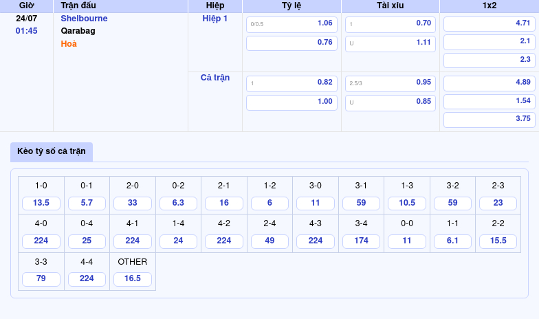 Nhận định soi kèo Shelbourne vs Qarabag Lượt trận quyết định tại C1 2 Thông tin bảng tỷ lệ kèo bóng đá Shelbourne vs Qarabag